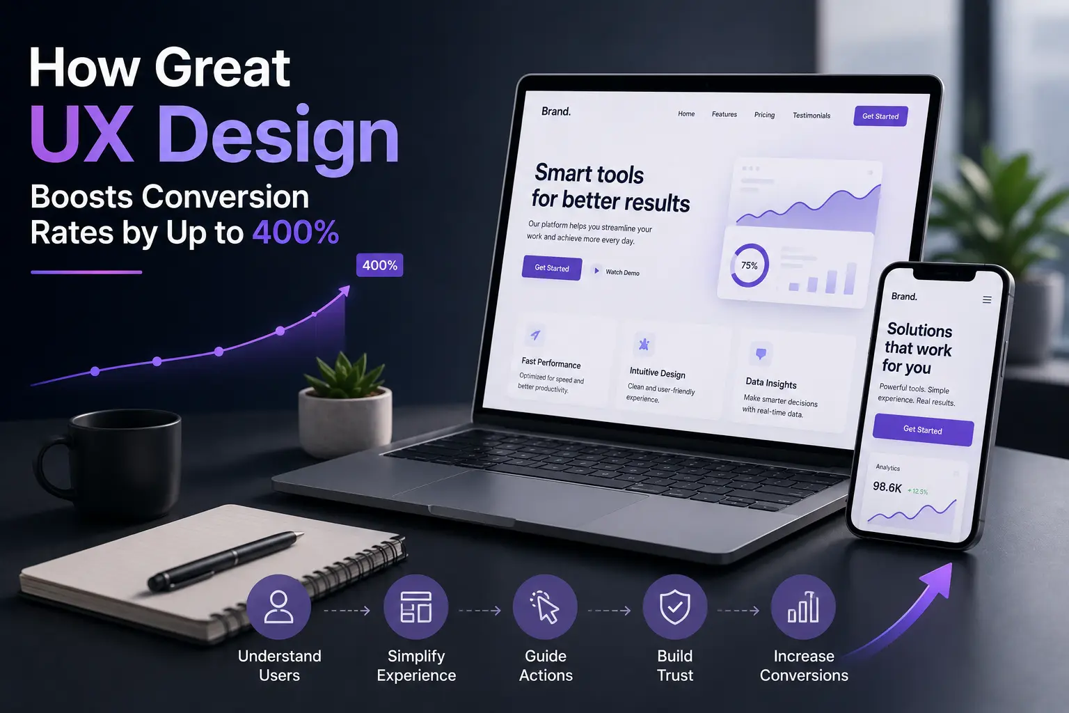 How Great UX Design Boosts Conversion Rates by Up to 400%