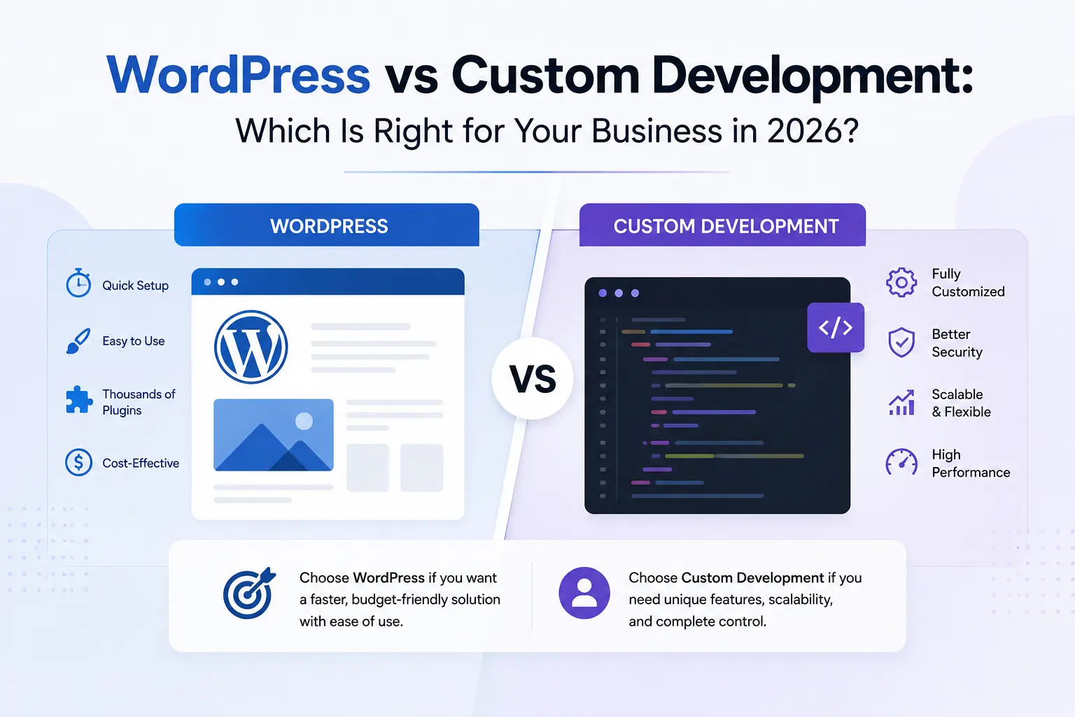 WordPress vs Custom Development: Which Is Right for Your Business in 2026?